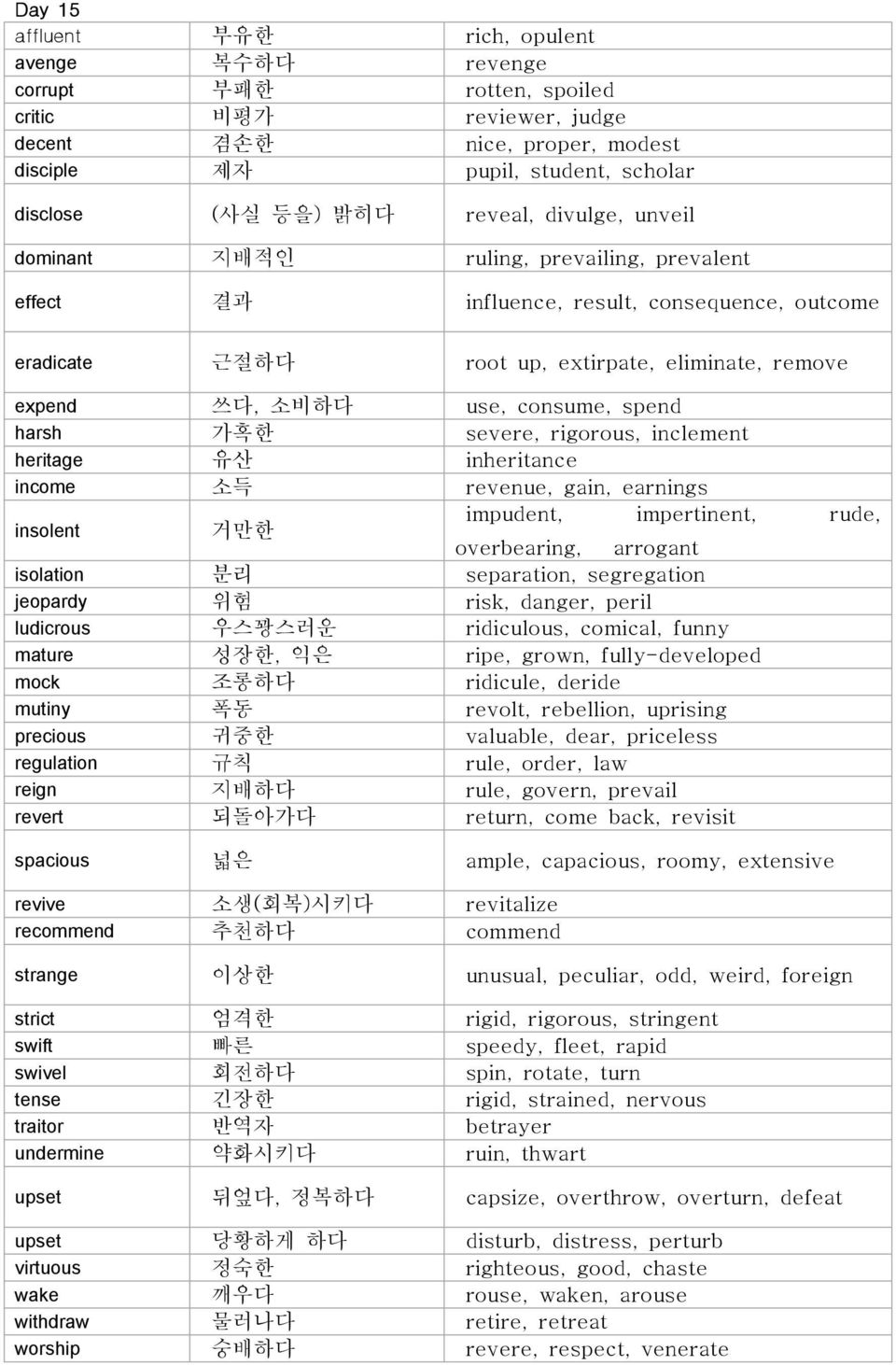 consume, spend harsh 가혹한 severe, rigorous, inclement heritage 유산 inheritance income 소득 revenue, gain, earnings insolent 거만한 impudent, impertinent, rude, overbearing, arrogant isolation 분리 separation,