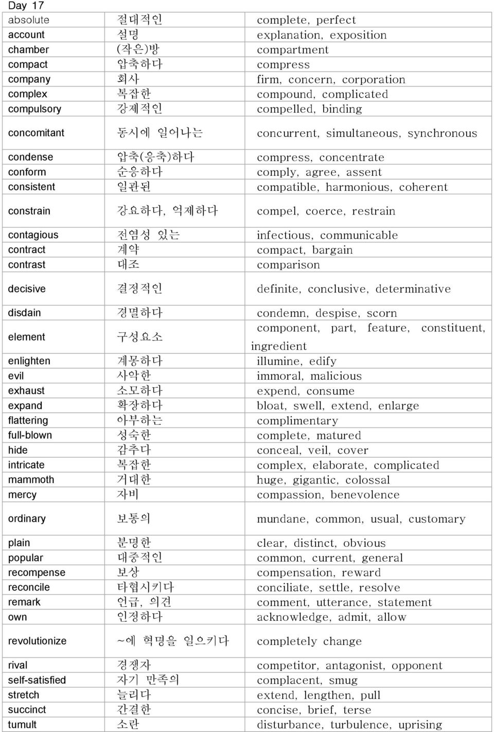 harmonious, coherent constrain 강요하다, 억제하다 compel, coerce, restrain contagious 전염성 있는 infectious, communicable contract 계약 compact, bargain contrast 대조 comparison decisive 결정적인 definite, conclusive,