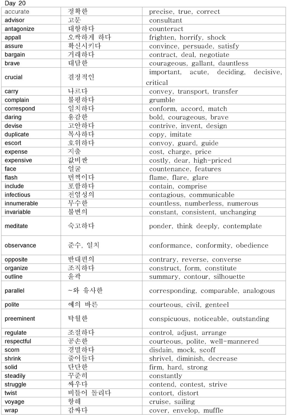 conform, accord, match daring 용감한 bold, courageous, brave devise 고안하다 contrive, invent, design duplicate 복사하다 copy, imitate escort 호위하다 convoy, guard, guide expense 지출 cost, charge, price expensive