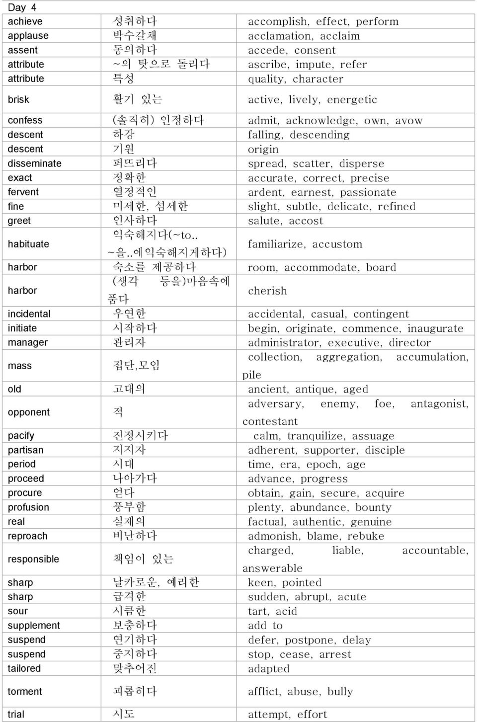 precise fervent 열정적인 ardent, earnest, passionate fine 미세한, 섬세한 slight, subtle, delicate, refined greet 인사하다 salute, accost habituate 익숙해지다(~to.. ~을.