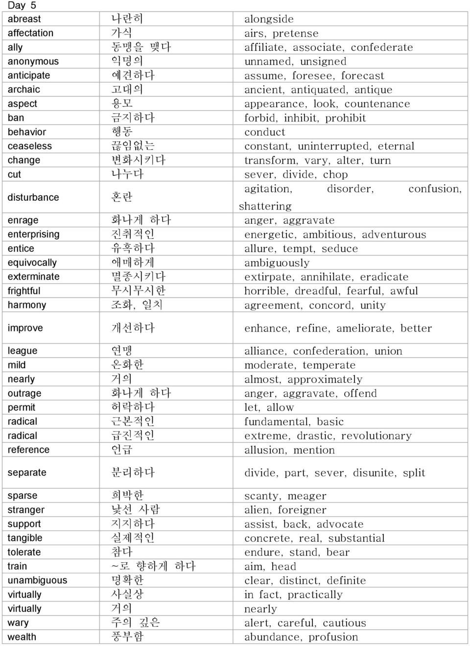 turn cut 나누다 sever, divide, chop disturbance 혼란 agitation, disorder, confusion, shattering enrage 화나게 하다 anger, aggravate enterprising 진취적인 energetic, ambitious, adventurous entice 유혹하다 allure,