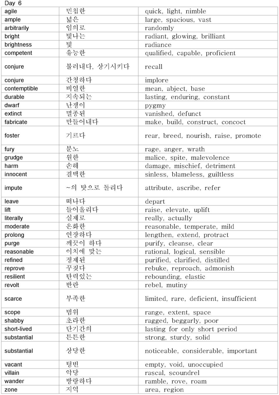 construct, concoct foster 기르다 rear, breed, nourish, raise, promote fury 분노 rage, anger, wrath grudge 원한 malice, spite, malevolence harm 손해 damage, mischief, detriment innocent 결백한 sinless, blameless,