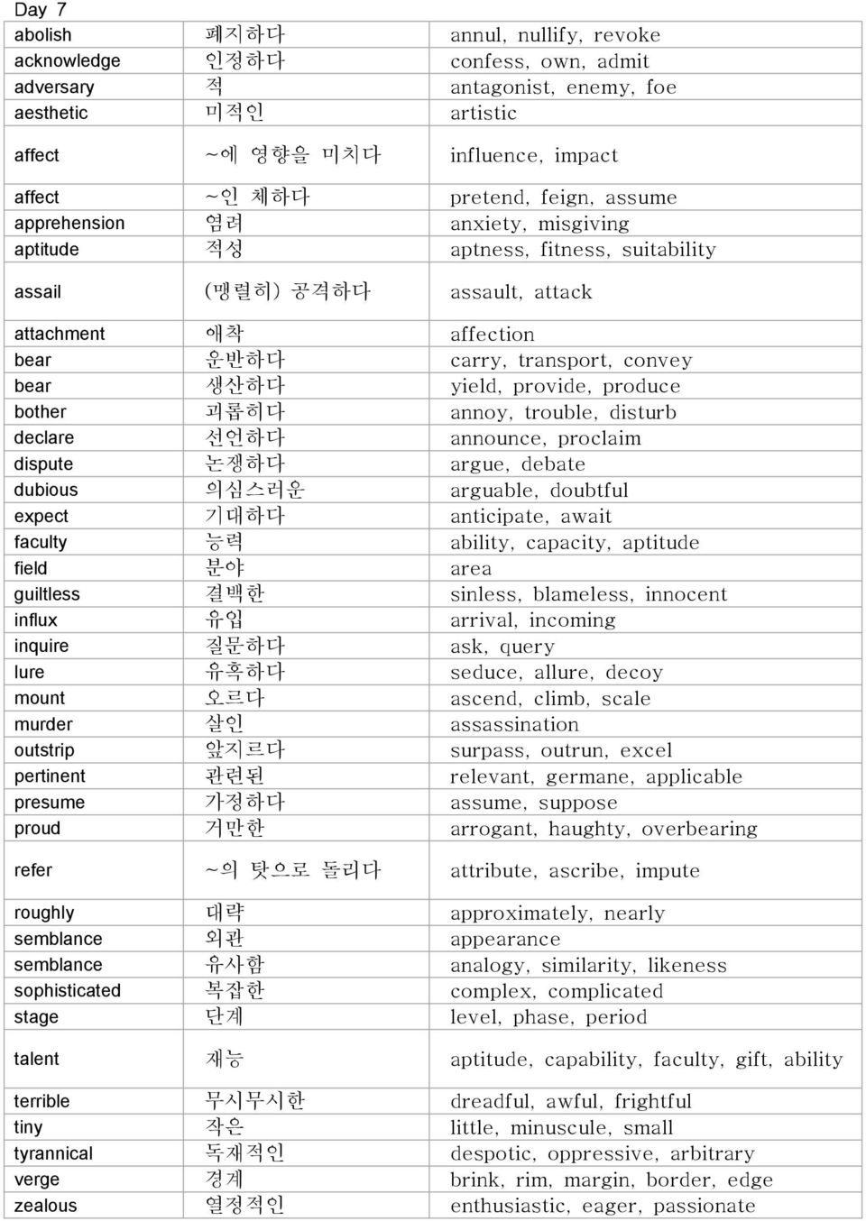 yield, provide, produce bother 괴롭히다 annoy, trouble, disturb declare 선언하다 announce, proclaim dispute 논쟁하다 argue, debate dubious 의심스러운 arguable, doubtful expect 기대하다 anticipate, await faculty 능력