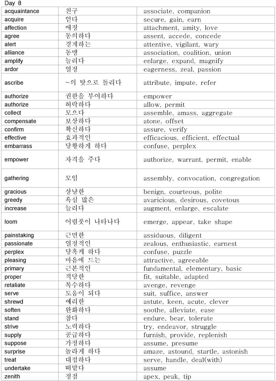 permit collect 모으다 assemble, amass, aggregate compensate 보상하다 atone, offset confirm 확신하다 assure, verify effective 효과적인 efficacious, efficient, effectual embarrass 당황하게 하다 confuse, perplex empower 자격을