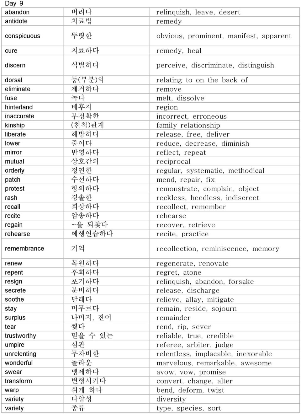 free, deliver lower 줄이다 reduce, decrease, diminish mirror 반영하다 reflect, repeat mutual 상호간의 reciprocal orderly 정연한 regular, systematic, methodical patch 수선하다 mend, repair, fix protest 항의하다