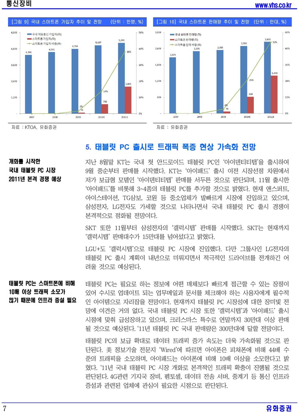 KT는 아이패드 출시 이전 시장선점 차원에서 저가 보급형 모델인 아이덴티티탭 판매를 서두른 것으로 판단되며, 11월 출시한 아이패드 를 비롯해 3~4종의 태블릿 PC를 추가할 것으로 밝혔다.