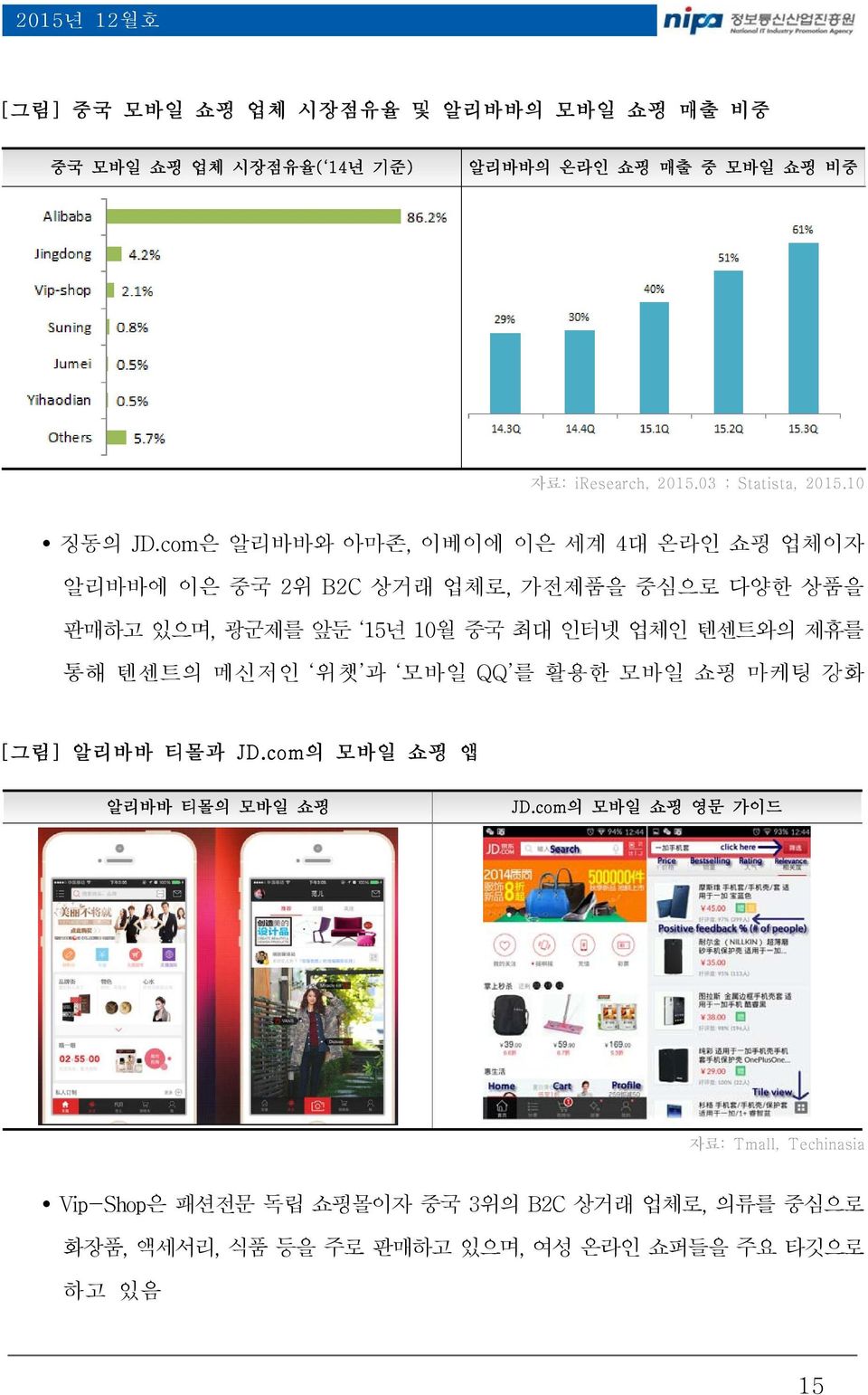 com은 알리바바와 아마존, 이베이에 이은 세계 4대 온라인 쇼핑 업체이자 알리바바에 이은 중국 2위 B2C 상거래 업체로, 가전제품을 중심으로 다양한 상품을 판매하고 있으며, 광군제를 앞둔 15년 10월 중국 최대 인터넷 업체인 텐센트와의