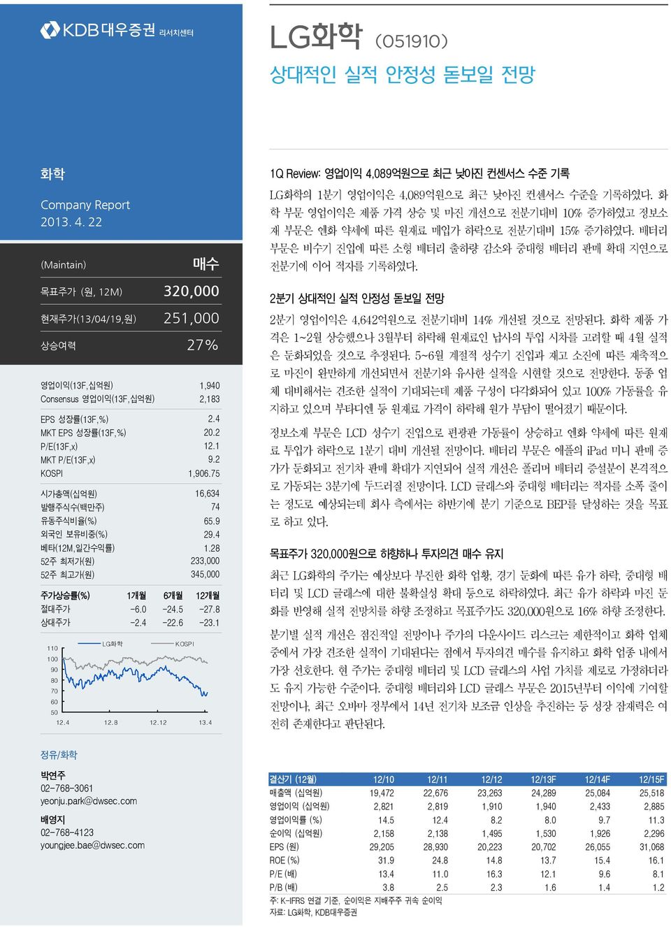 목표주가 (원, 12M) 32, 현재주가(13/4/19,원) 251, 상승여력 27% 영업이익(13F,십억원) 1,94 Consensus 영업이익(13F,십억원) 2,183 EPS 성장률(13F,%) 2.4 MKT EPS 성장률(13F,%) 2.2 P/E(13F,x) 12.1 MKT P/E(13F,x) 9.2 KOSPI 1,96.