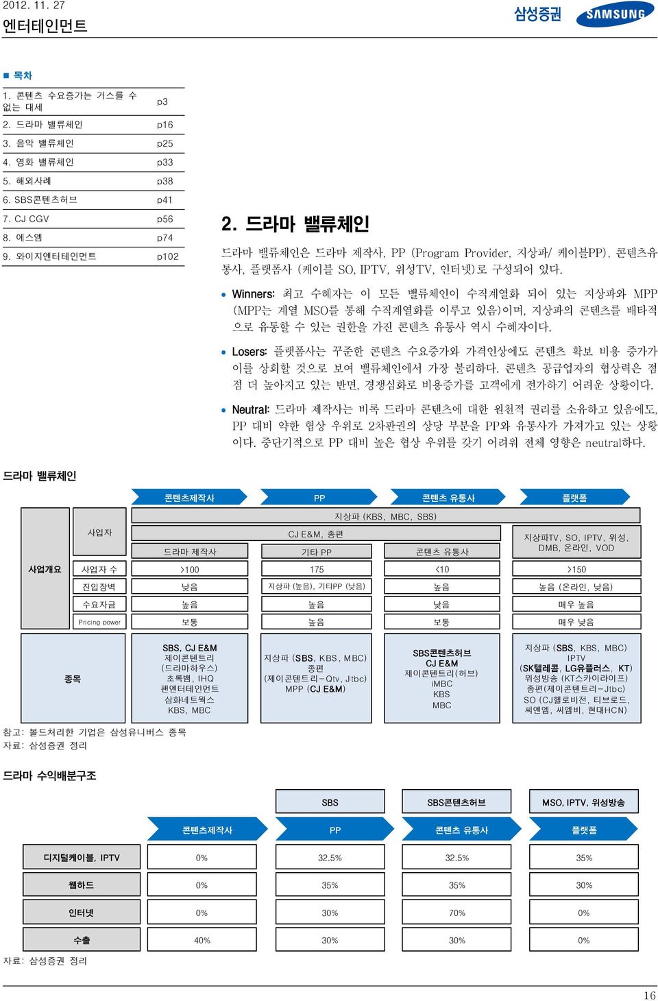 Winners: 최고 수혜자는 이 모든 밸류체인이 수직계열화 되어 있는 지상파와 MPP (MPP는 계열 MSO를 통해 수직계열화를 이루고 있음)이며, 지상파의 콘텐츠를 배타적 으로 유통할 수 있는 권한을 가진 콘텐츠 유통사 역시 수혜자이다.