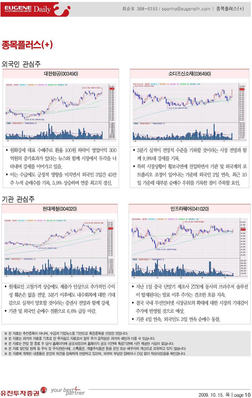 특히 시장상황이 횡보국면에 진입하면서 기관 및 외국계의 포 트폴리오 조정이 일어나는 가운데 외국인 2일 연속, 최근 10 일 가운데 대부분 순매수 우위를 기록한 점이 주목할 요인. 기관 관심주 현대제철(004020) 인프라웨어(041020) 원재료인 고철가격 상승에도 제품가 인상으로 추가적인 수익 성 훼손은 없을 전망.