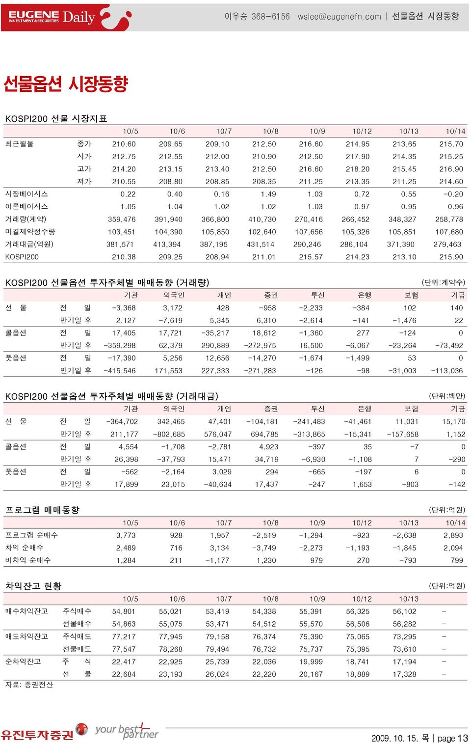 20 이론베이시스 1.05 1.04 1.02 1.02 1.03 0.97 0.95 0.