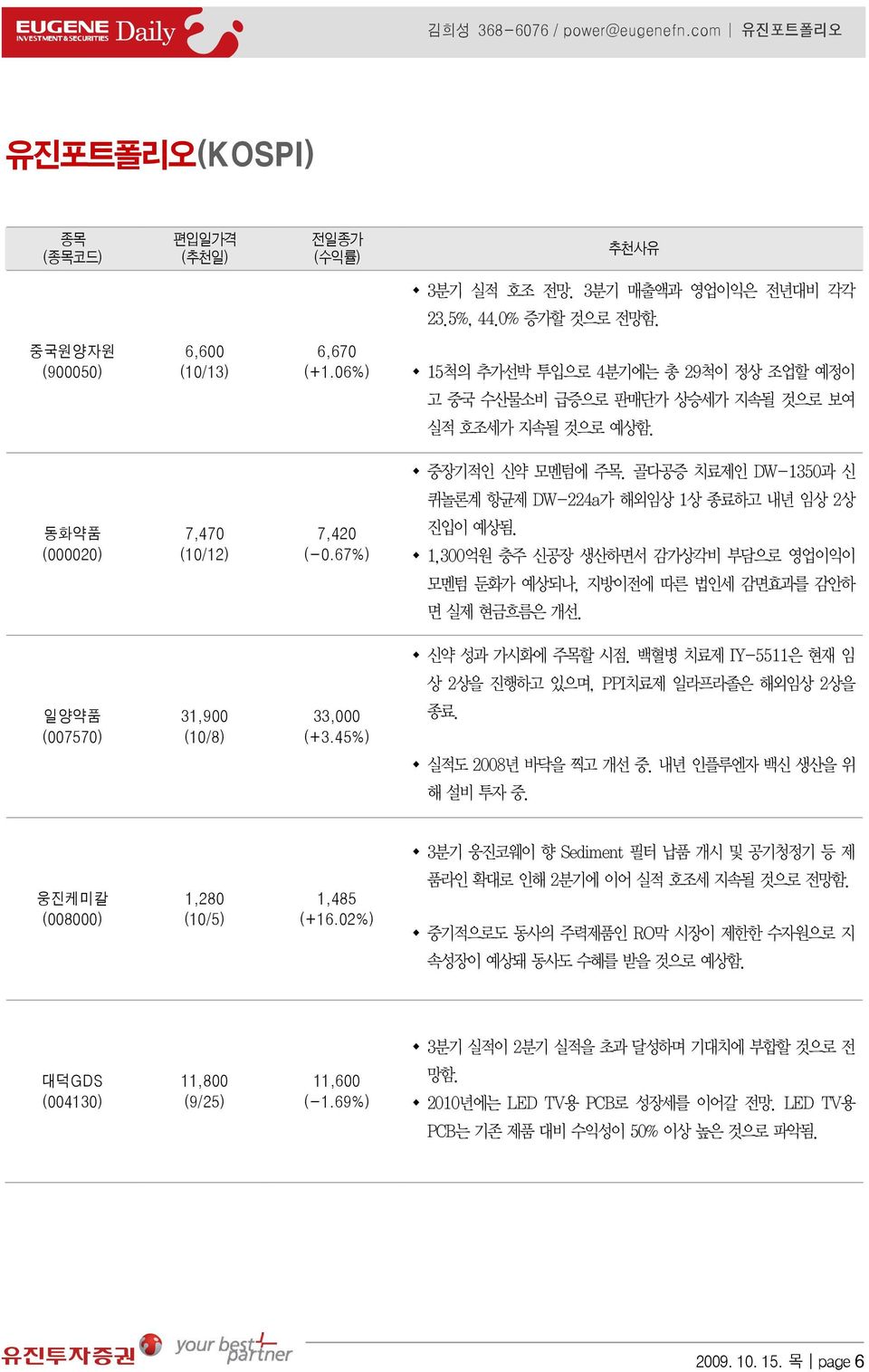 골다공증 치료제인 DW-1350과 신 퀴놀론계 항균제 DW-224a가 해외임상 1상 종료하고 내년 임상 2상 동화약품 (000020) 7,470 (10/12) 7,420 (-0.67%) 진입이 예상됨.