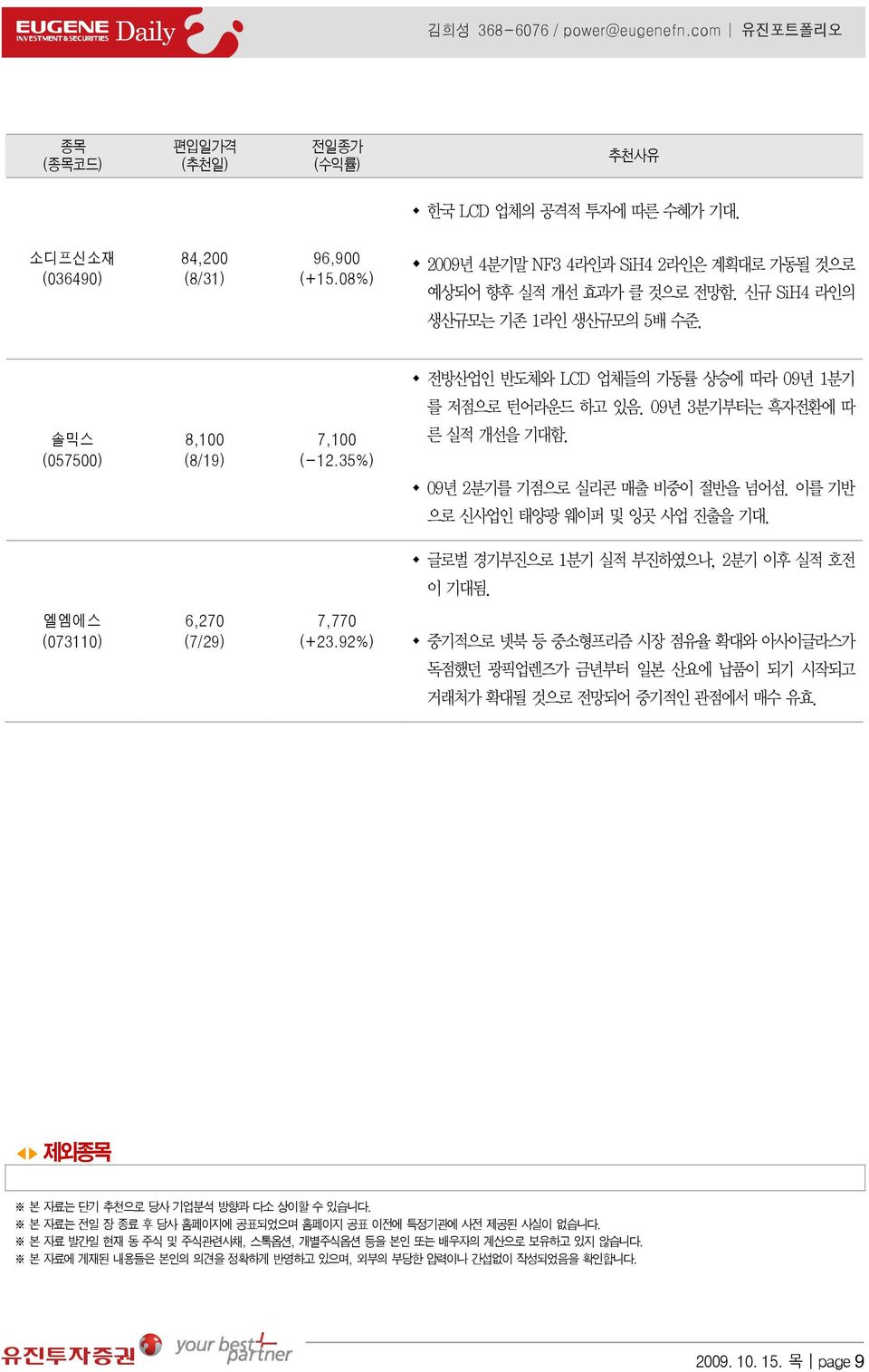 09년 3분기부터는 흑자전환에 따 솔믹스 (057500) 8,100 (8/19) 7,100 (-12.35%) 른 실적 개선을 기대함. 09년 2분기를 기점으로 실리콘 매출 비중이 절반을 넘어섬. 이를 기반 으로 신사업인 태양광 웨이퍼 및 잉곳 사업 진출을 기대. 글로벌 경기부진으로 1분기 실적 부진하였으나, 2분기 이후 실적 호전 이 기대됨.