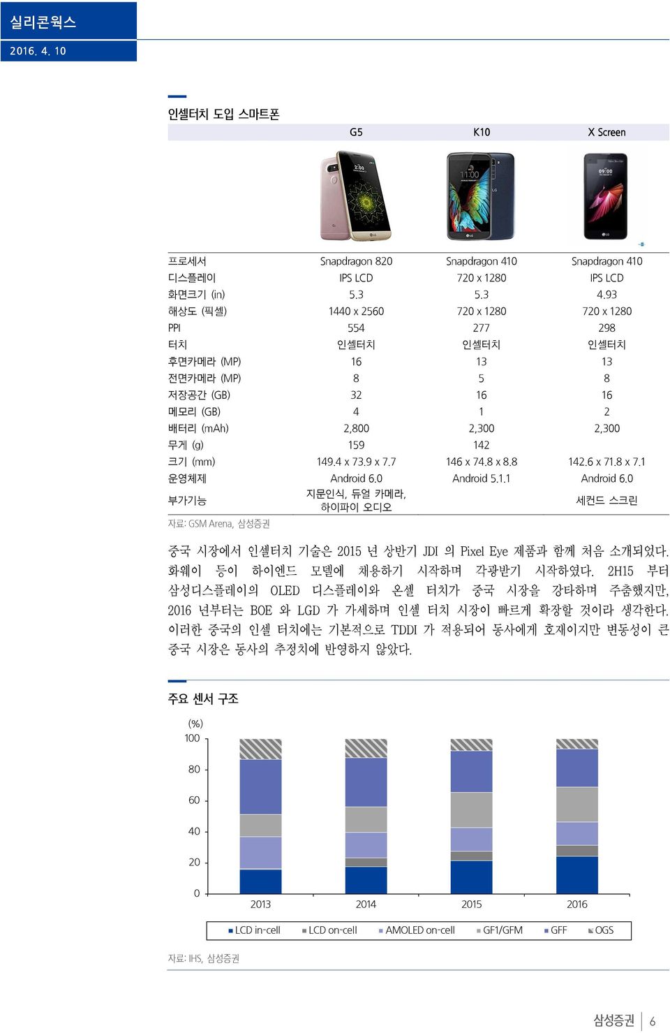 4 x 73.9 x 7.7 146 x 74.8 x 8.8 142.6 x 71.8 x 7.1 운영체제 Android 6. Android 5.1.1 Android 6.