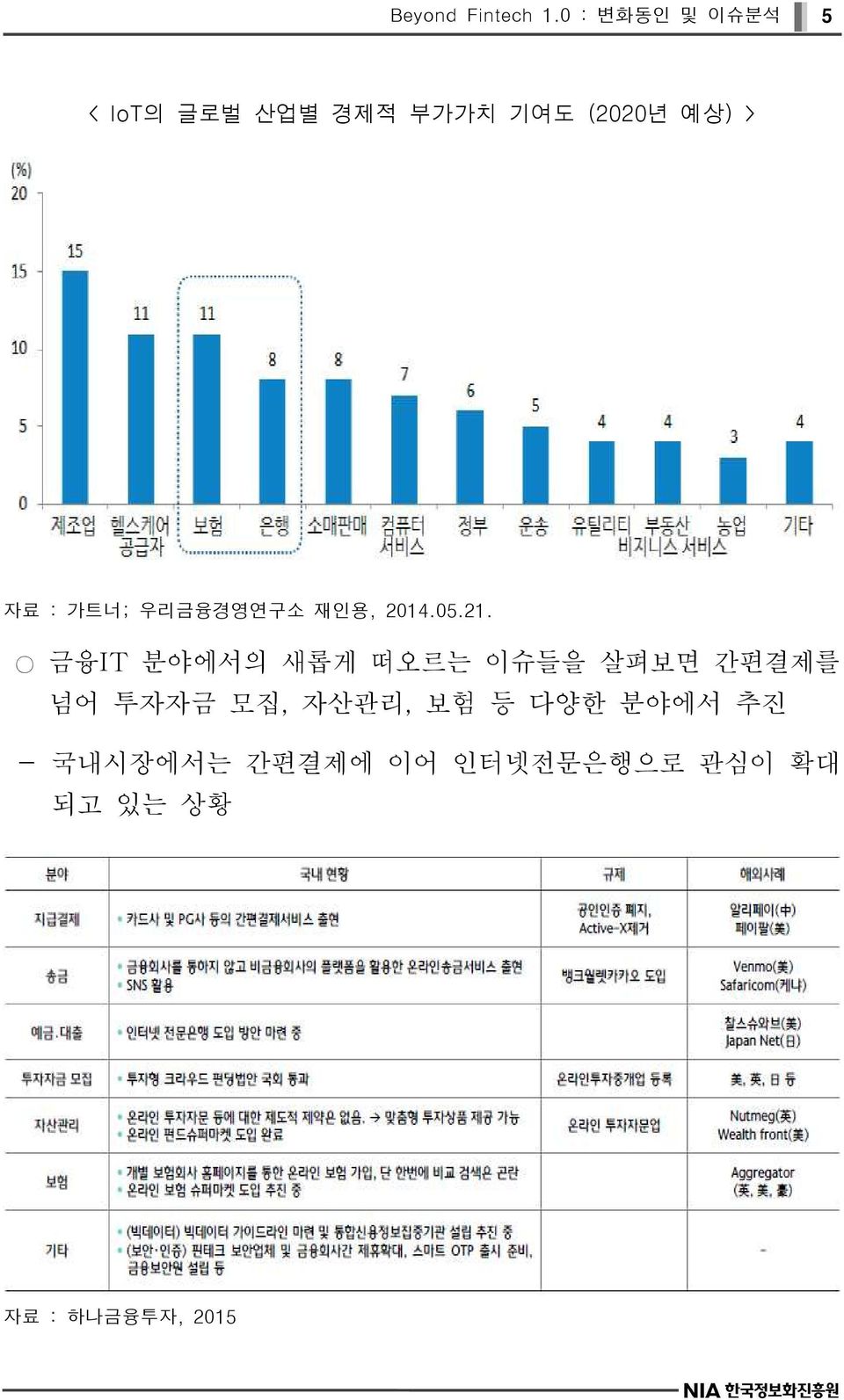 : 가트너; 우리금융경영연구소 재인용, 2014.05.21.