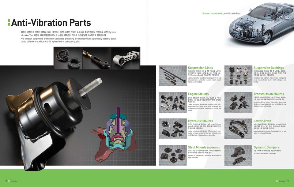 It functions mainly to connect between sub frame and axle. Suspension Bushings Connect auto body and frame.