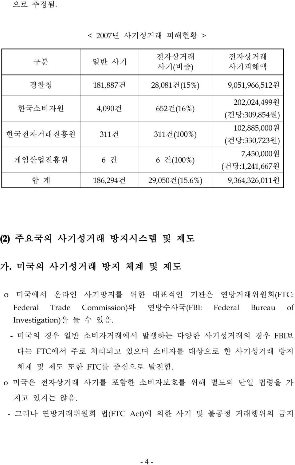 102,885,000원 (건당:330,723원) 게임산업진흥원 6 건 6 건(100%) 7,450,000원 (건당:1,241,667원 합 계 186,294건 29,050건(15.6%) 9,364,326,011원 (2) 주요국의 사기성거래 방지시스템 및 제도 가.