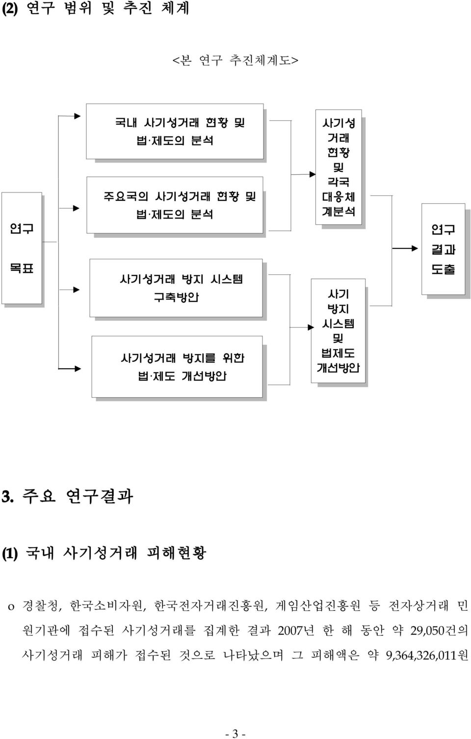 도출 3. 주요 연구결과 (1) 국내 사기성거래 피해현황 o 경찰청, 한국소비자원, 한국전자거래진흥원, 게임산업진흥원 등 전자상거래 민 원기관에 접수된