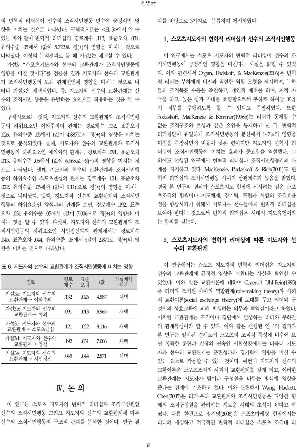 구체적으로는 첫째, 지도자와 선수의 교환관계와 조직시민행 동의 하위요소인 이타주의의 관계는 경로계수.132, 표준오차.026, 유의수준.05에서 t값이 4.887로서 정(+)의 영향을 미치는 것으로 분석되었다. 둘째, 지도자와 선수의 교환관계와 조직시 민행동의 하위요소인 예의와의 관계는, 경로계수.091, 표준오차.013, 유의수준.05에서 t값이 6.