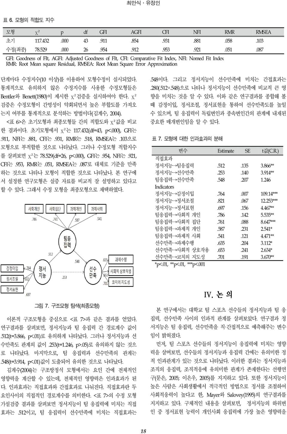 이상)를 이용하여 모형수정이 실시되었다. 통계적으로 유의하지 않은 수정지수를 사용한 수정모형들은 Bentler와 Benett(1980)이 제시한 χ 검증을 실시하여야 한다. χ 검증은 수정모형이 간명성이 약회되면서 높은 부합도를 가져오 는지 여부를 통계적으로 분석하는 방법이다(김계수, 2004).