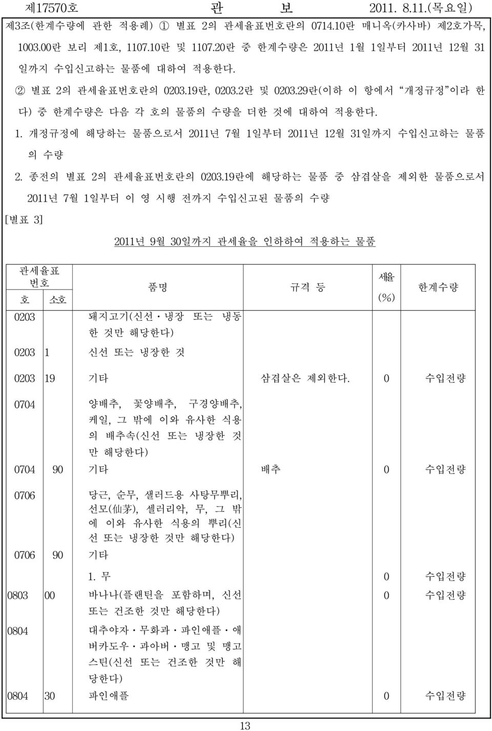 19란에 해당하는 물품 중 삼겹살을 제외한 물품으로서 2011년 7월 1일부터 이 영 시행 전까지 수입신고된 물품의 수량 [별표 3] 2011년 9월 30일까지 관세율을 인하하여 적용하는 물품 관세율표 번호 호 소호 품명 규격 등 세율 (%) 한계수량 0203 돼지고기(신선ㆍ냉장 또는 냉동 한 것만 해당한다) 0203 1 신선 또는 냉장한 것 0203