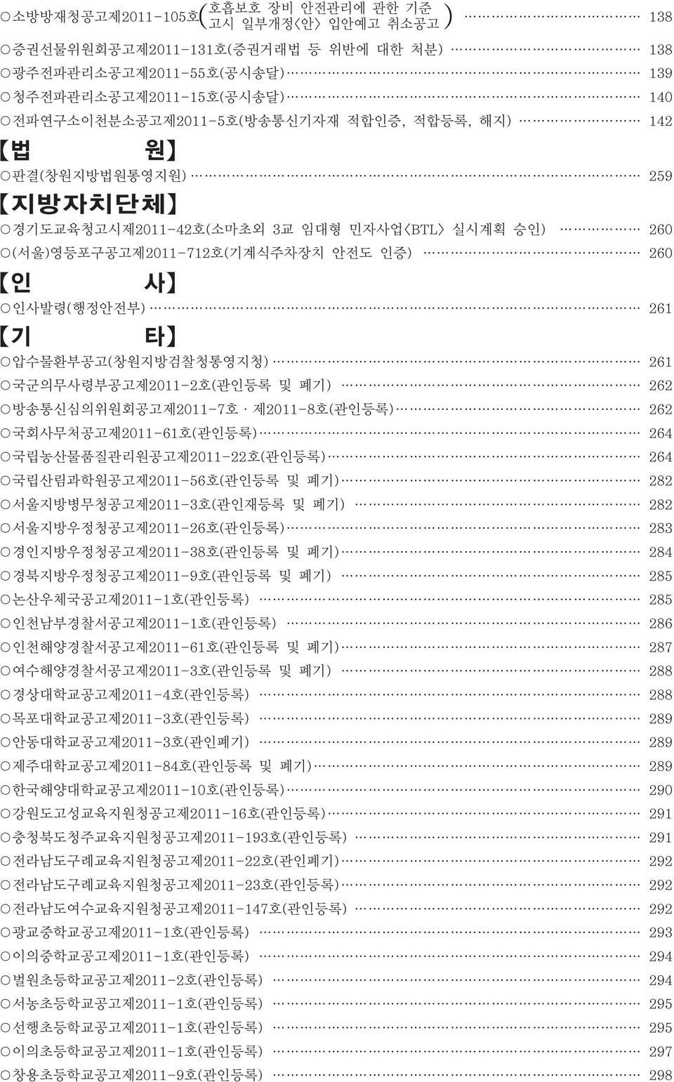 방송통신심의위원회공고제7호 제8호(관인등록) 262 국회사무처공고제61호(관인등록) 264 국립농산물품질관리원공고제22호(관인등록) 264 국립산림과학원공고제56호(관인등록 및 폐기) 282 서울지방병무청공고제3호(관인재등록 및 폐기) 282 서울지방우정청공고제26호(관인등록) 283 경인지방우정청공고제38호(관인등록 및 폐기) 284