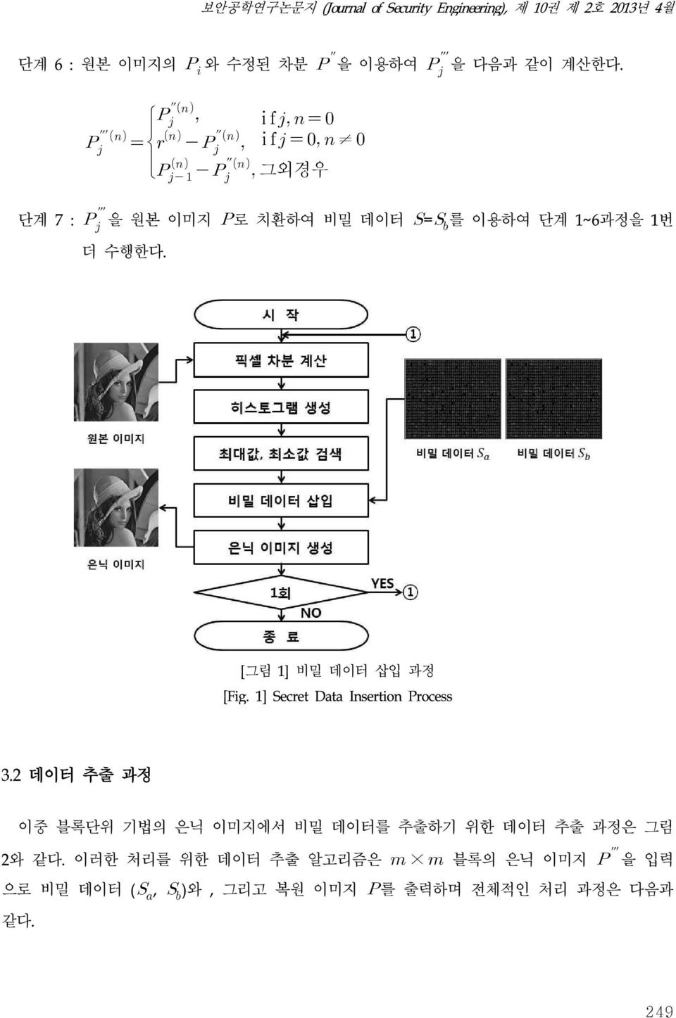[그림 1] 비밀 데이터 삽입 과정 [Fig. 1] Secret Data Insertion Process 3.