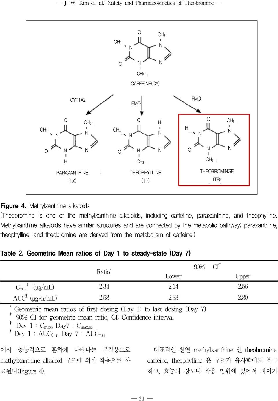 Methylxanthine alkaloids have similar structures and are connected by the metabolic pathway; paraxanthine, theophylline, and theobromine are derived from the metabolism of caffeine.) Table 2.
