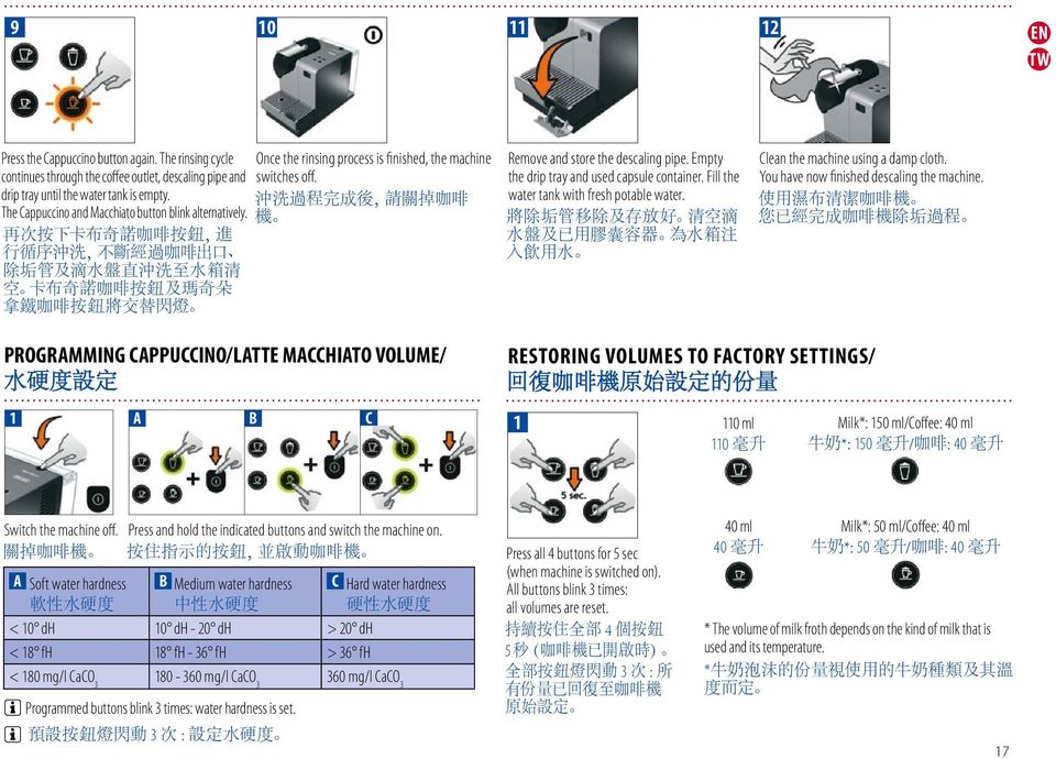 再 次 按 下 卡 布 奇 諾 咖 啡 按 鈕, 進 行 循 序 沖 洗, 不 斷 經 過 咖 啡 出 口 除 垢 管 及 滴 水 盤 直 沖 洗 至 水 箱 清 空 卡 布 奇 諾 咖 啡 按 鈕 及 瑪 奇 朵 拿 鐵 咖 啡 按 鈕 將 交 替 閃 燈 Once the rinsing process is finished, the machine switches off.