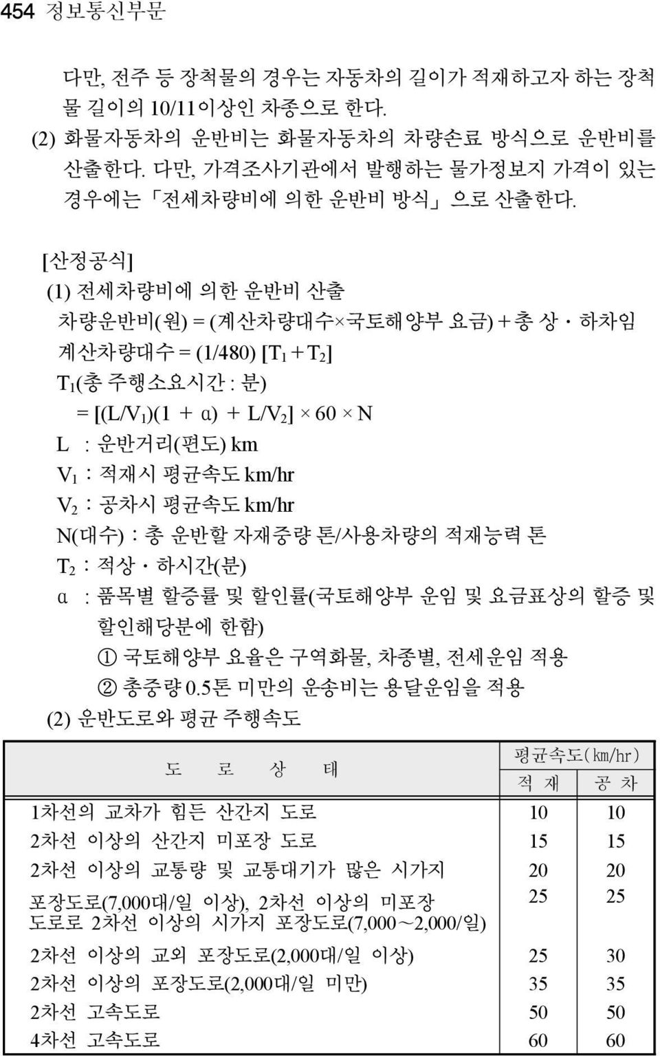 km/hr N(대수):총 운반할 자재중량 톤/사용차량의 적재능력 톤 T 2 :적상 하시간(분) α : 품목별 할증률 및 할인률(국토해양부 운임 및 요금표상의 할증 및 할인해당분에 한함) 1 국토해양부 요율은 구역화물, 차종별, 전세운임 적용 2 총중량 0.