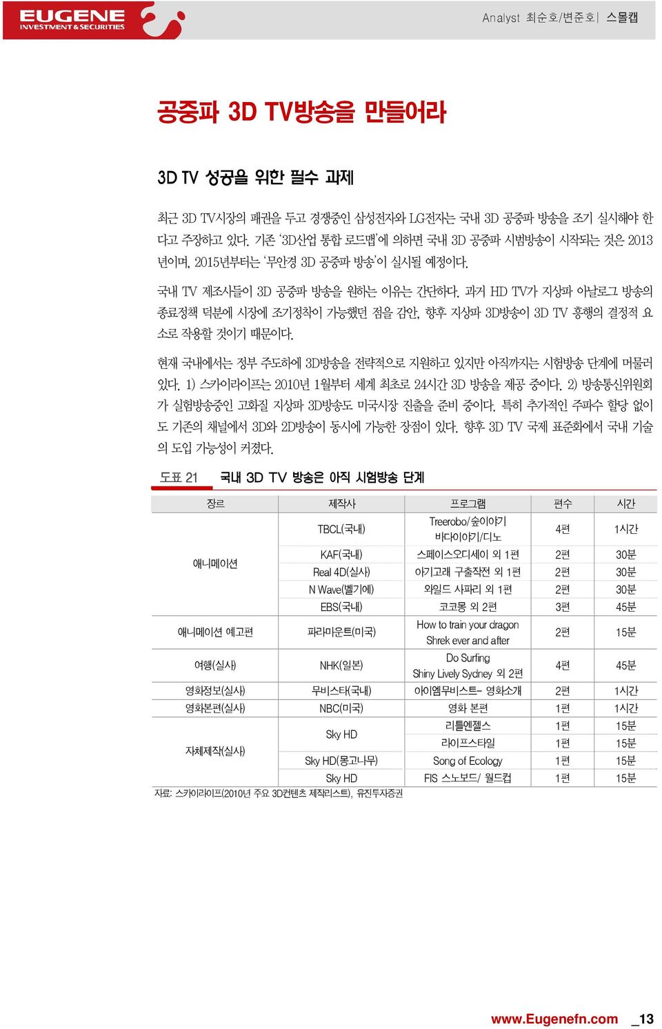 1) 스카이라이프는 21년 1월부터 세계 최초로 24시간 3D 방송을 제공 중이다. 2) 방송통신위원회 가 실험방송중인 고화질 지상파 3D방송도 미국시장 진출을 준비 중이다. 특히 추가적인 주파수 할당 없이 도 기존의 채널에서 3D와 2D방송이 동시에 가능한 장점이 있다. 향후 3D TV 국제 표준화에서 국내 기술 의 도입 가능성이 커졌다.