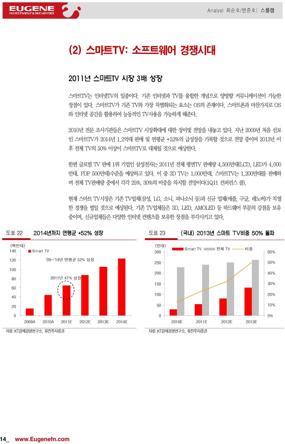 한편 글로벌 TV 판매 1위 기업인 삼성전자는 211년 전체 평면TV 판매량 4,5만대(LCD, LED가 4, 만대, PDP 5만대)수준을 예상하고 있다. 이 중 3D TV는 1,만대, 스마트TV는 1,2만대를 판매하 며 전체 TV판매량 중에서 각각 25%, 3%의 비중을 차지할 전망이다(1Q11 컨퍼런스 콜).