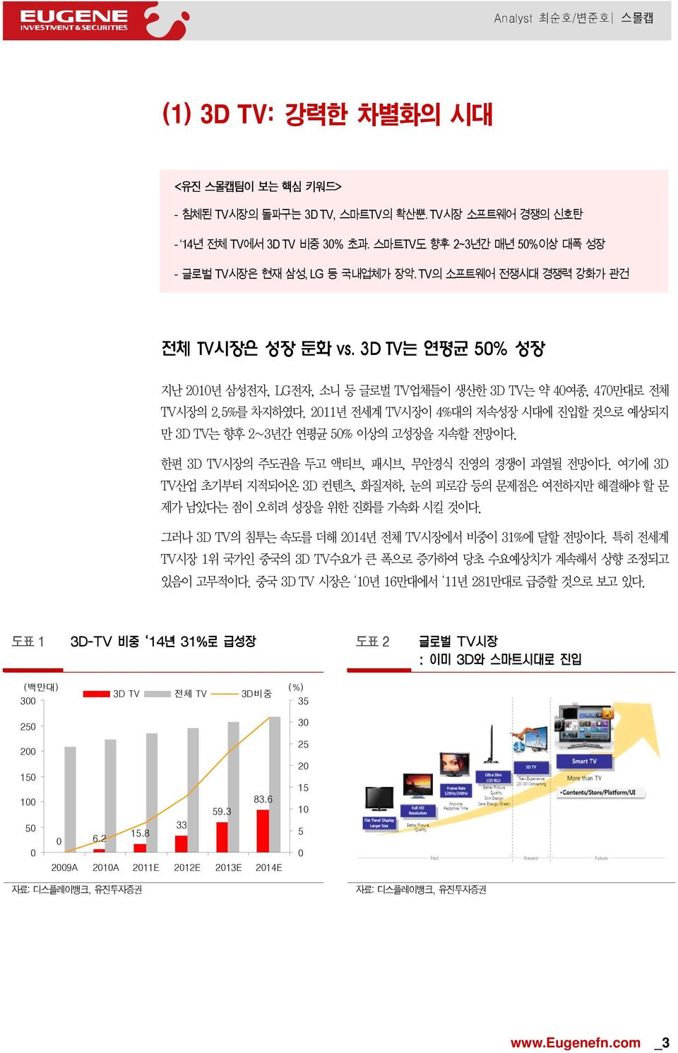 211년 전세계 TV시장이 4%대의 저속성장 시대에 진입할 것으로 예상되지 만 3D TV는 향후 2~3년간 연평균 5% 이상의 고성장을 지속할 전망이다. 한편 3D TV시장의 주도권을 두고 액티브, 패시브, 무안경식 진영의 경쟁이 과열될 전망이다.