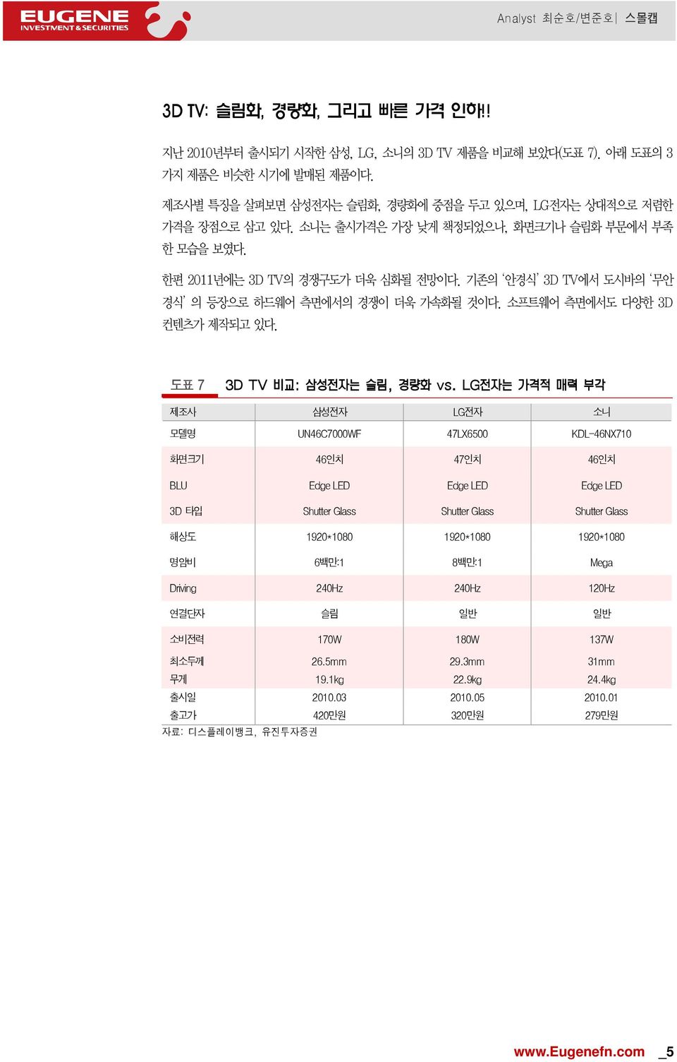 기존의 안경식 3D TV에서 도시바의 무안 경식 의 등장으로 하드웨어 측면에서의 경쟁이 더욱 가속화될 것이다. 소프트웨어 측면에서도 다양한 3D 컨텐츠가 제작되고 있다.