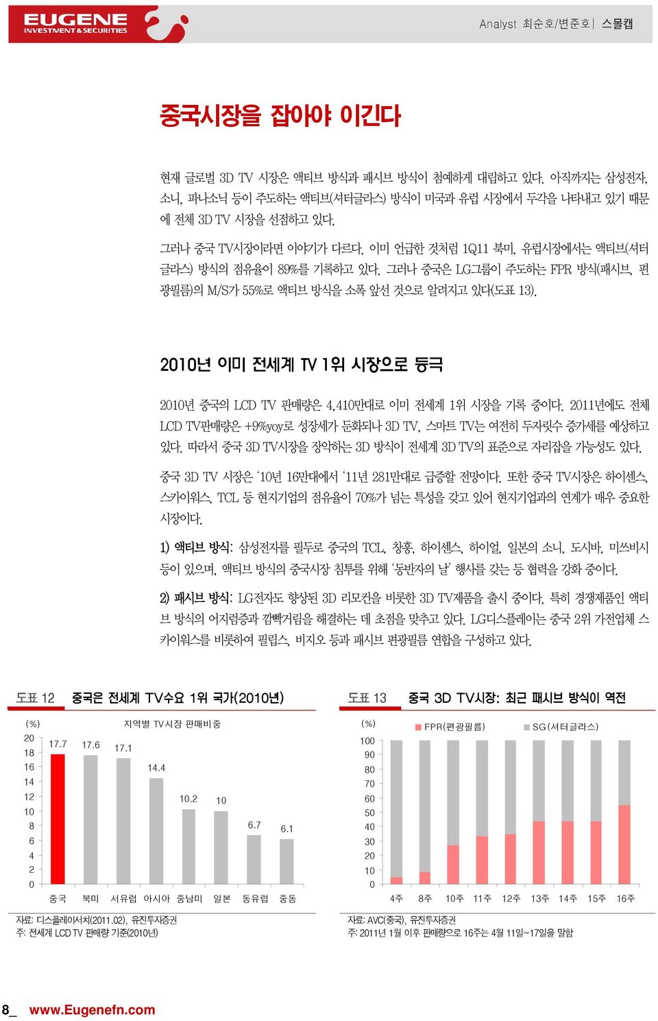 21년 이미 전세계 TV 1위 시장으로 등극 21년 중국의 LCD TV 판매량은 4,41만대로 이미 전세계 1위 시장을 기록 중이다. 211년에도 전체 LCD TV판매량은 +9%yoy로 성장세가 둔화되나 3D TV, 스마트 TV는 여전히 두자릿수 증가세를 예상하고 있다.