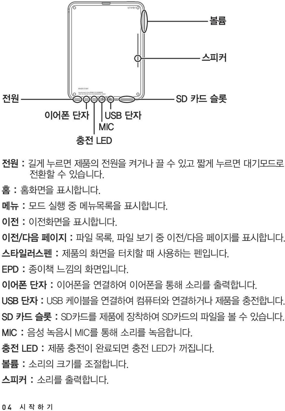 EPD : 종이책 느낌의 화면입니다. 이어폰 단자 : 이어폰을 연결하여 이어폰을 통해 소리를 출력합니다. USB 단자 : USB 케이블을 연결하여 컴퓨터와 연결하거나 제품을 충전합니다.