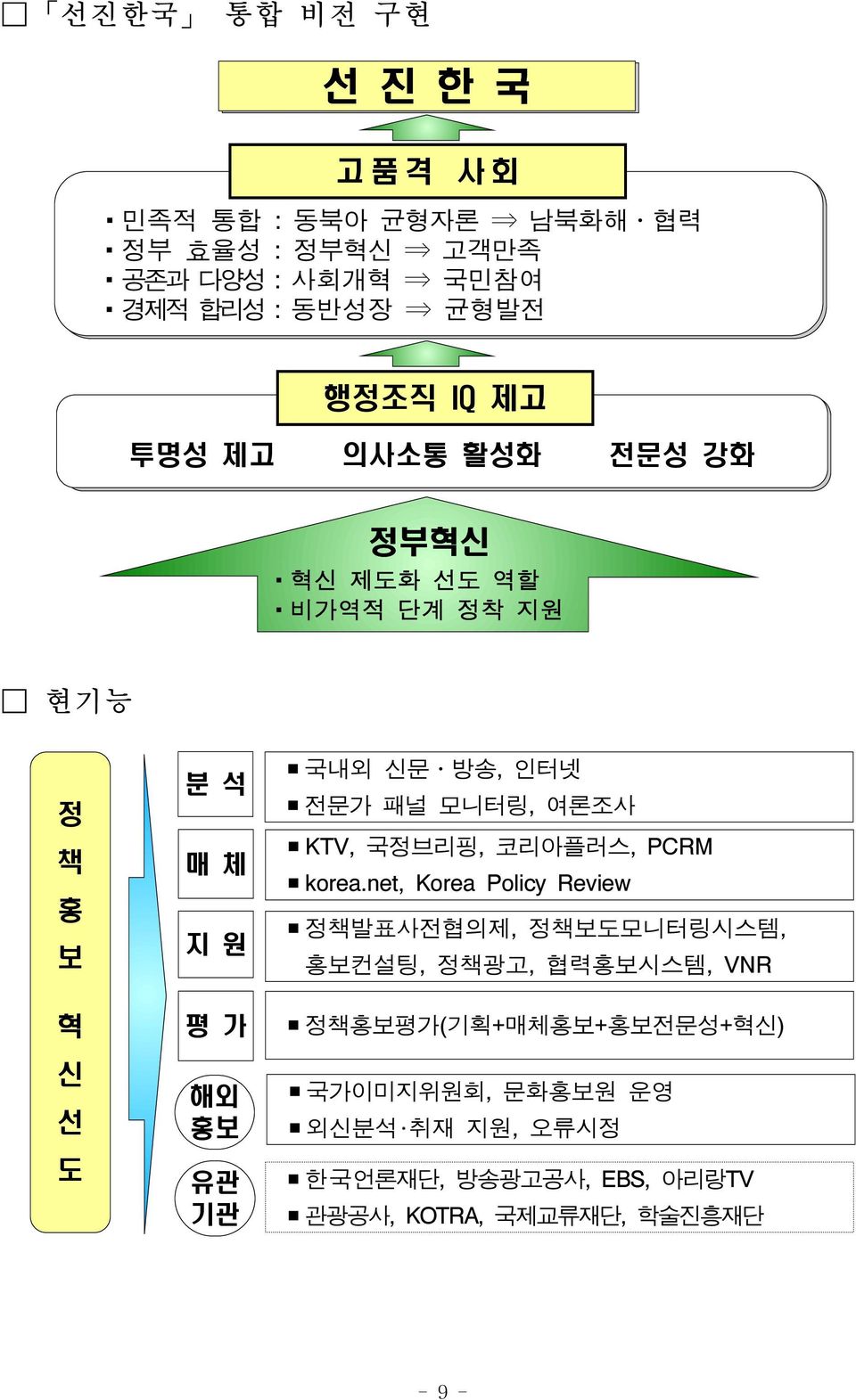 KTV, 국정브리핑, 코리아플러스, PCRM korea.