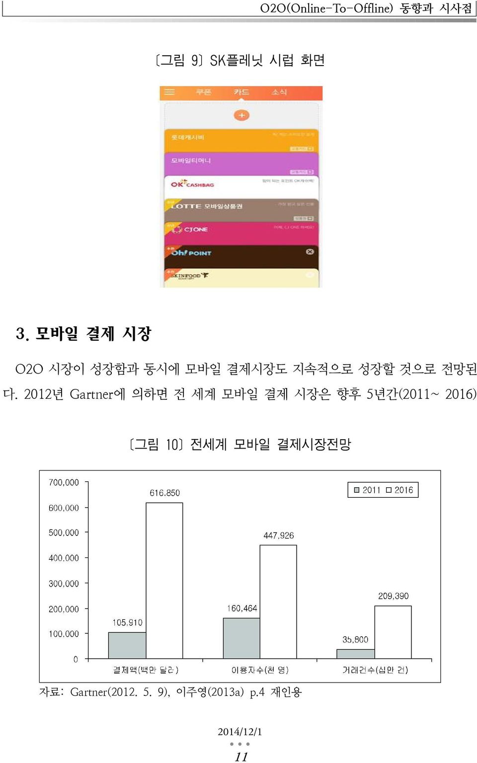 2012년 Gartner에 의하면 전 세계 모바일 결제 시장은 향후 5년간(2011~ 2016) [그림