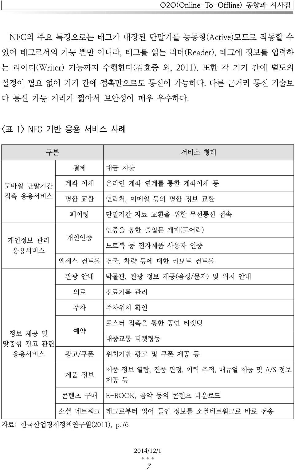 <표 1> NFC 기반 응용 서비스 사례 구분 서비스 형태 모바일 단말기간 접촉 응용서비스 개인정보 관리 응용서비스 정보 제공 및 맞춤형 광고 관련 응용서비스 결제 계좌 이체 명함 교환 페어링 개인인증 엑세스 컨트롤 관광 안내 의료 주차 예약 광고/쿠폰 제품 정보 콘텐츠 구매 소셜 네트워크 대금 지불 온라인 계좌 연계를 통한 계좌이체 등