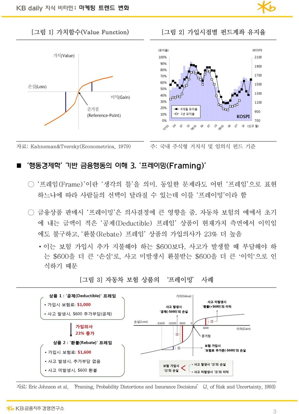 동일한 문제라도 어떤 프레임 으로 표현 하느냐에 따라 사람들의 선택이 달라질 수 있는데 이를 프레이밍 이라 함 금융상품 판매시 프레이밍 은 의사결정에 큰 영향을 줌.