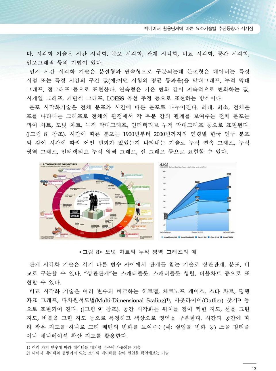 분포 시각화기술은 전체 분포와 시간에 따른 분포로 나누어진다. 최대, 최소, 전체분 포를 나타내는 그래프로 전체의 관점에서 각 부분 간의 관계를 보여주는 전체 분포는 파이 차트, 도넛 차트, 누적 막대그래프, 인터랙티브 누적 막대그래프 등으로 표현된다. ([그림 8] 참조).