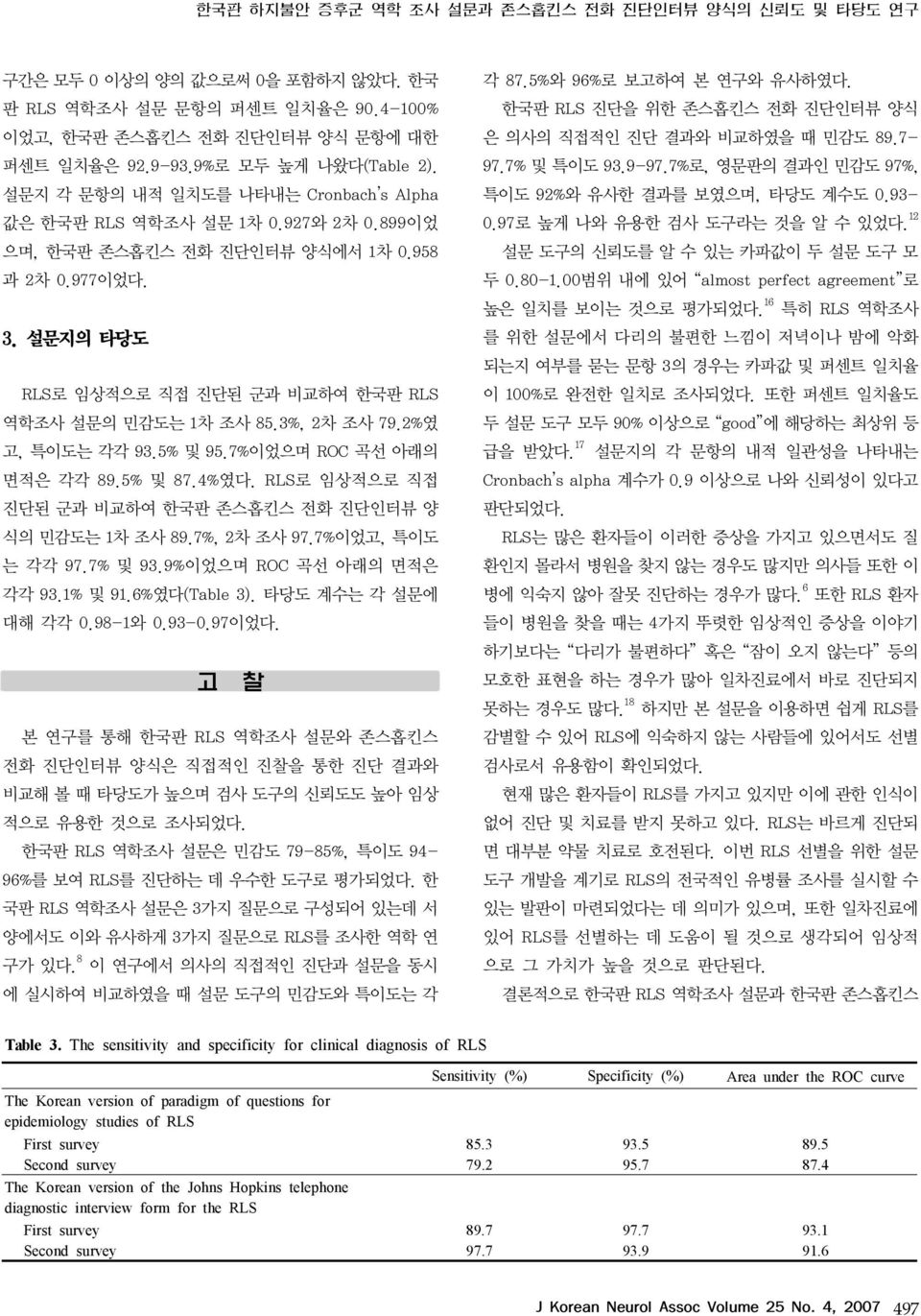 설문지의 타당도 RLS로 임상적으로 직접 진단된 군과 비교하여 한국판 RLS 역학조사 설문의 민감도는 1차 조사 85.3%, 2차 조사 79.2%였 고, 특이도는 각각 93.5% 및 95.7%이었으며 ROC 곡선 아래의 면적은 각각 89.5% 및 87.4%였다.