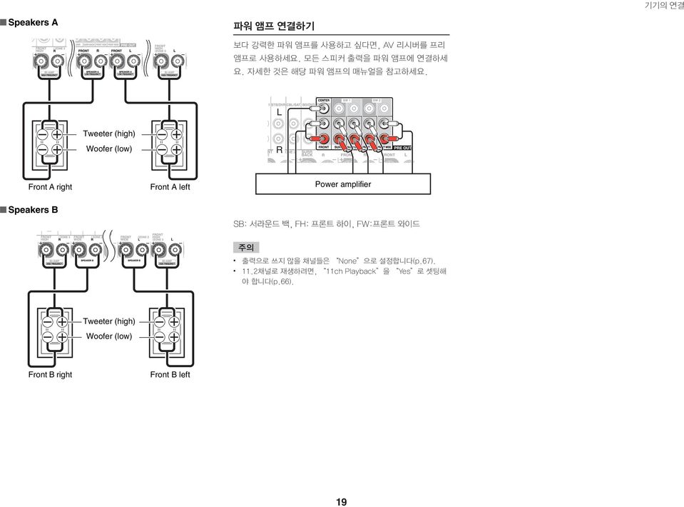 Connections 기기의 연결 L Tweeter (high) Woofer (low) R Front A right Speakers B Front A left Power amplifier
