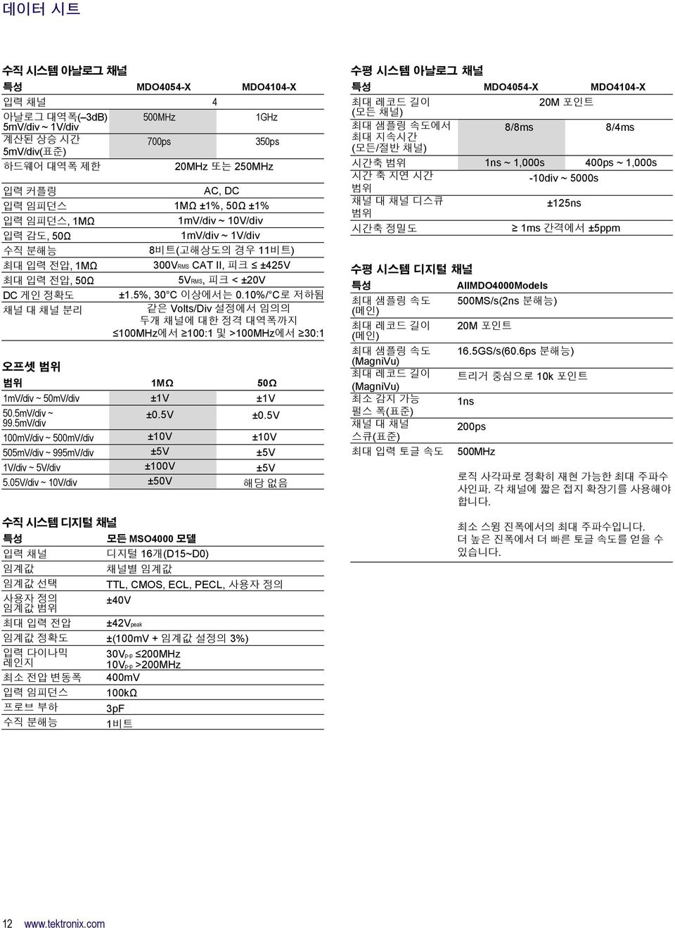 10%/ C로 저하됨 같은 Volts/Div 설정에서 임의의 두개 채널에 대한 정격 대역폭까지 100MHz에서 100:1 및 >100MHz에서 30:1 오프셋 범위 범위 1MΩ 50Ω 1mV/div ~ 50mV/div 50.5mV/div ~ 99.