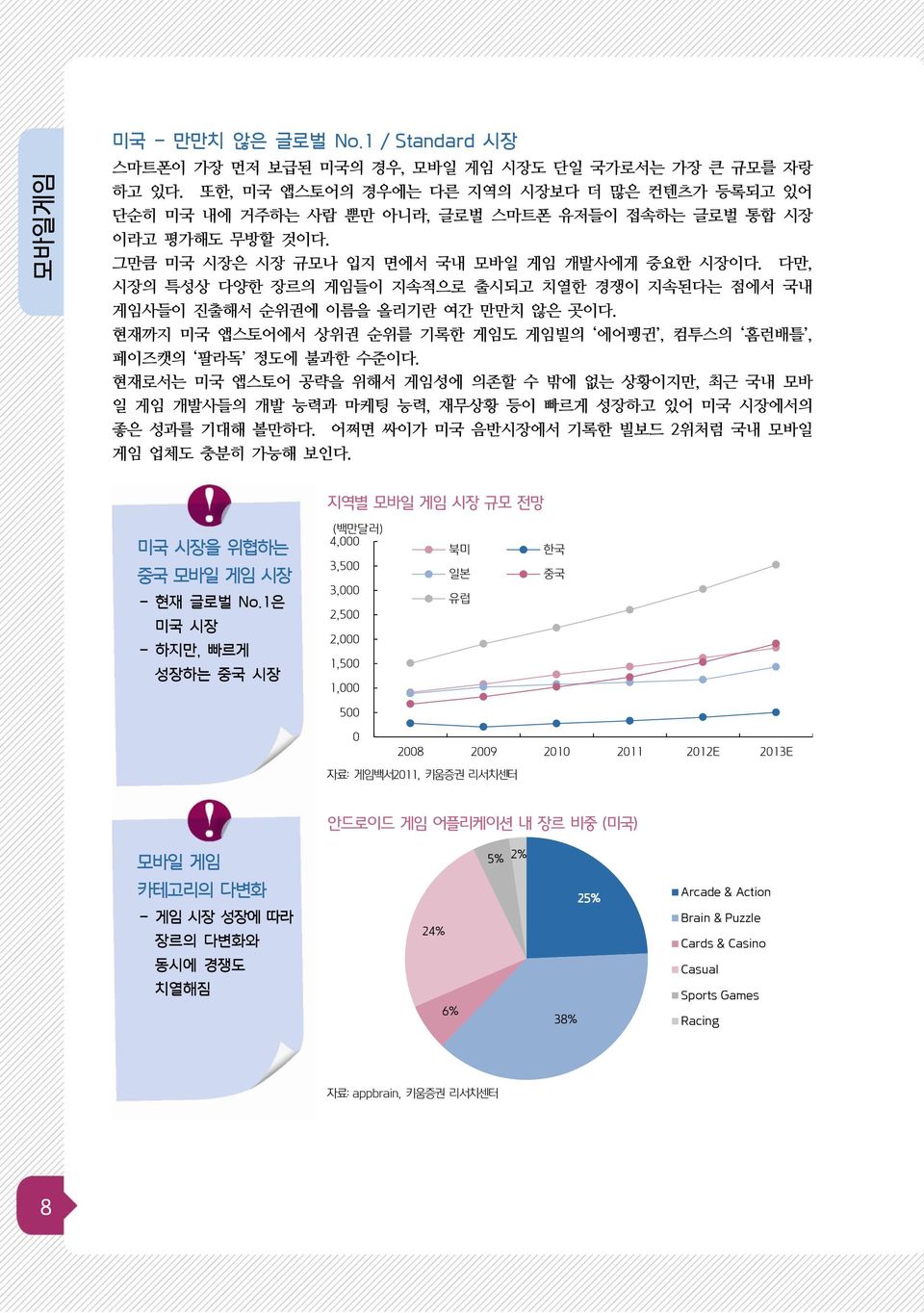 다만, 시장의 특성상 다양한 장르의 게임들이 지속적으로 출시되고 치열한 경쟁이 지속된다는 점에서 국내 게임사들이 진출해서 순위권에 이름을 올리기란 여간 만만치 않은 곳이다. 현재까지 미국 앱스토어에서 상위권 순위를 기록한 게임도 게임빌의 에어펭귄, 컴투스의 홈런배틀, 페이즈캣의 팔라독 정도에 불과한 수준이다.