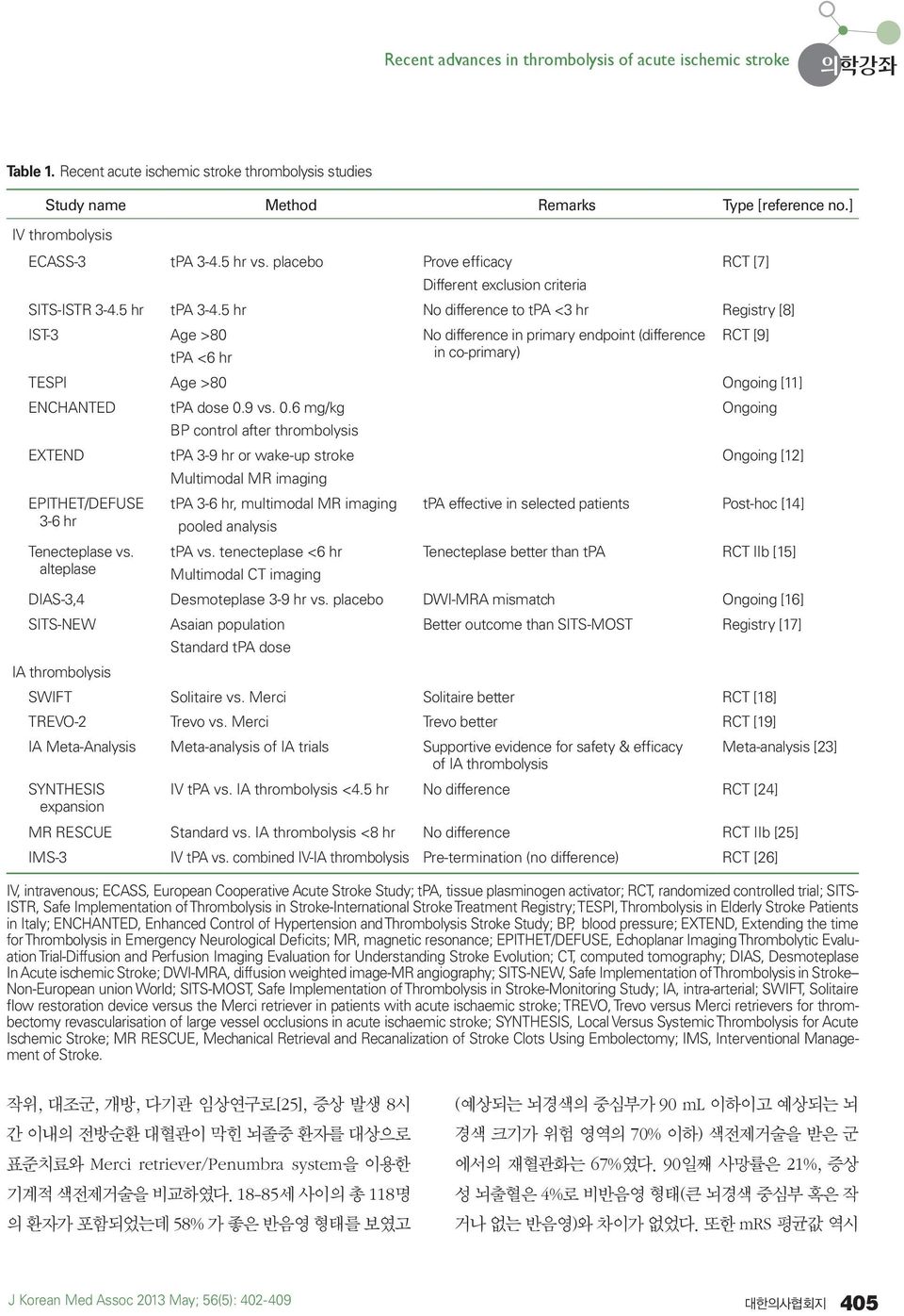 5 hr No difference to tpa <3 hr Registry [8] IST-3 Age >80 tpa <6 hr No difference in primary endpoint (difference in co-primary) RCT [9] TESPI Age >80 Ongoing [11] ENCHANTED EXTEND EPITHET/DEFUSE