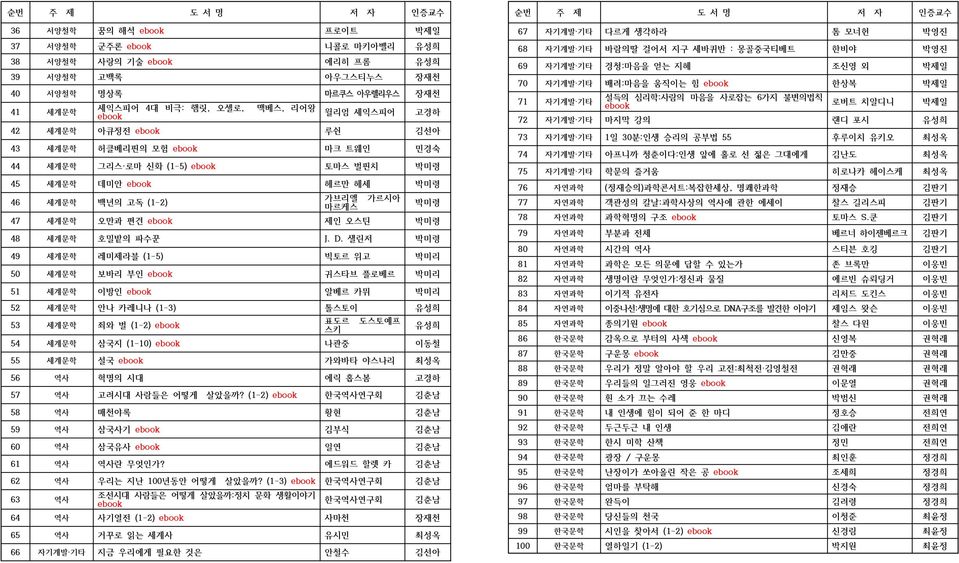 오스틴 박미령 48 세계문학 호밀밭의 파수꾼 J. D.