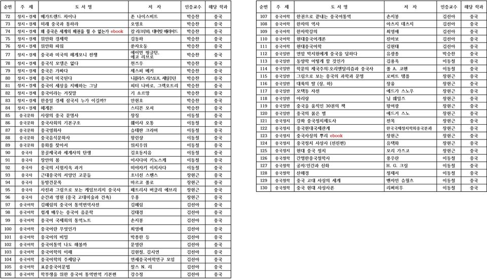 거짓말 기 소르망 박승찬 중국 83 정치 경제 한중일 경제 삼국지 누가 이길까?