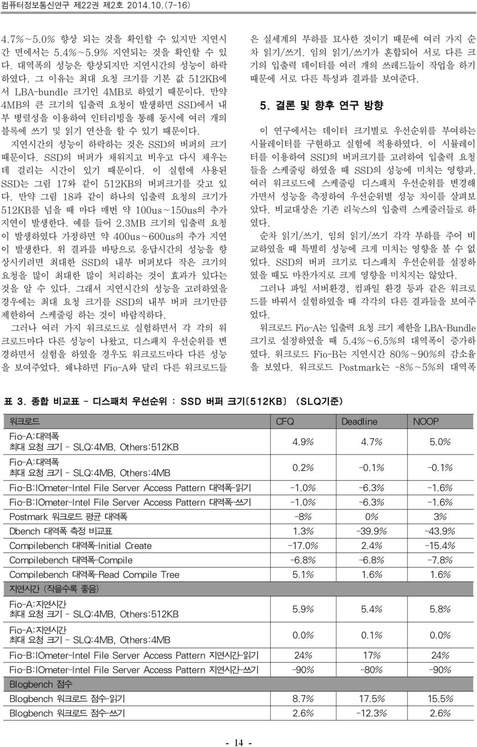 이 실험에 사용된 SSD는 그림 17와 같이 512KB의 버퍼크기를 갖고 있 다. 만약 그림 18과 같이 하나의 입출력 요청의 크기가 512KB를 넘을 때 마다 매번 약 100us 150us의 추가 지연이 발생한다. 예를 들어 2.3MB 크기의 입출력 요청 이 발생하였다 가정하면 약 400us 600us의 추가 지연 이 발생한다.