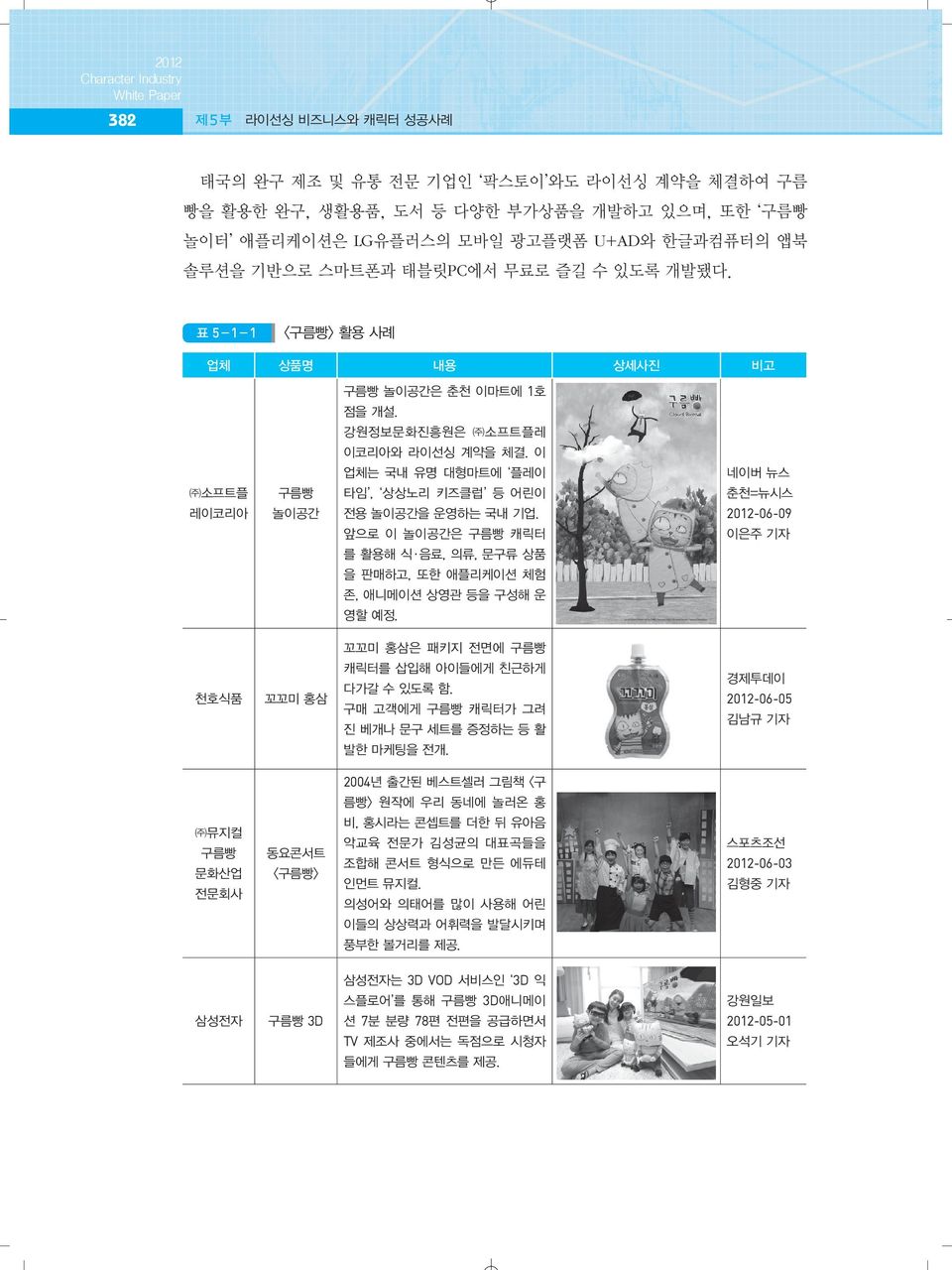 이 업체는 국내 유명 대형마트에 플레이 네이버 뉴스 소프트플 구름빵 타임, 상상노리 키즈클럽 등 어린이 춘천=뉴시스 레이코리아 놀이공간 전용 놀이공간을 운영하는 국내 기업.